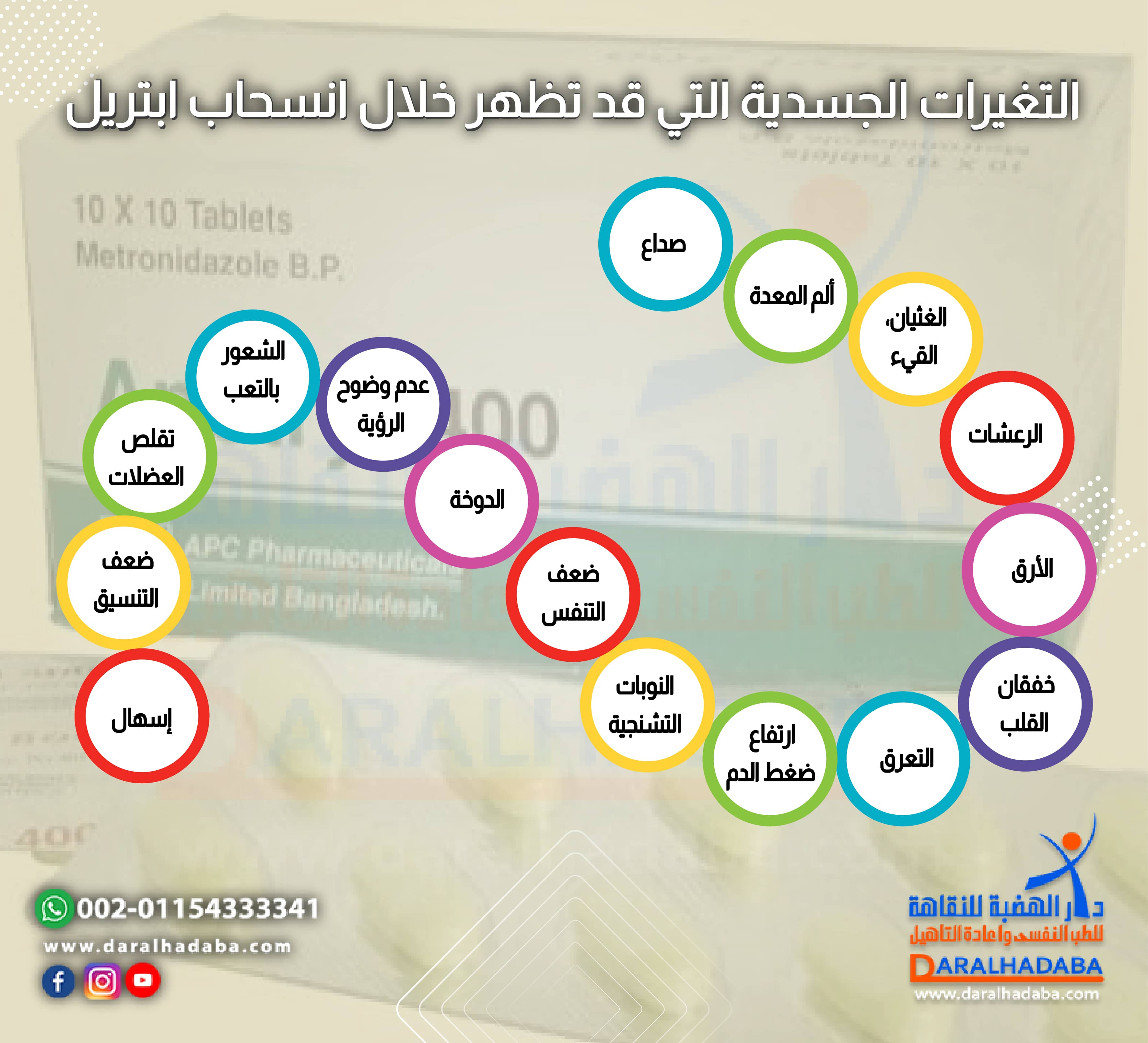 التغيرات الجسدية التي قد تظهر خلال انسحاب ابتريل